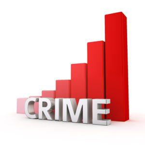 myrtle beach sc crime rates violent crime property crime